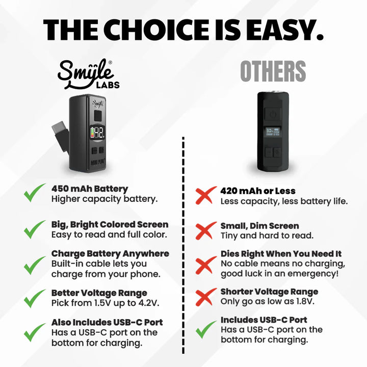 Smyle Mini Plug 510 Battery with Built-in USB-C