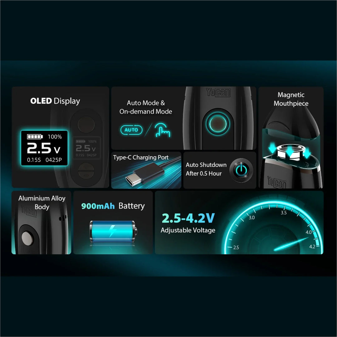 Close-up detail shot of a black Yocan IRIS vaporizer, highlighting its OLED display showing 2.5V, 900mAh battery, Type-C charging port, magnetic mouthpiece, and adjustable voltage range.