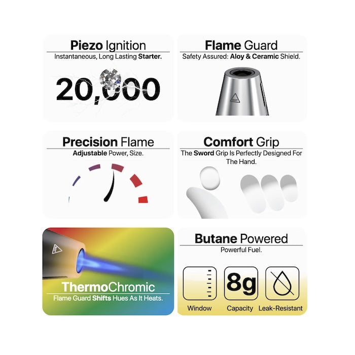Yocan Gavin Precision Butane Torch