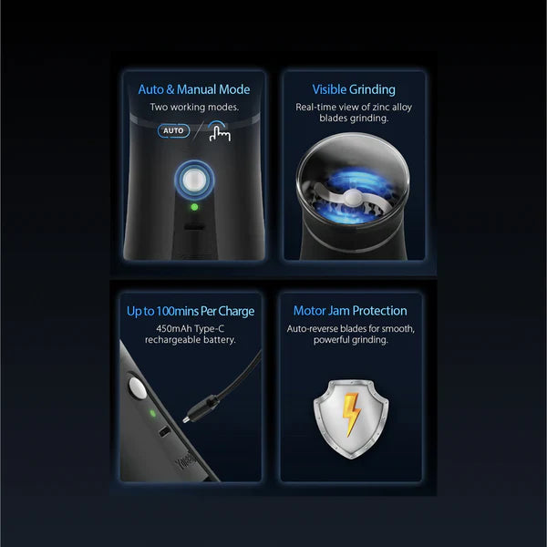 Four feature panels of a black electric dry herb grinder. Details include auto/manual modes, visible grinding with blue-lit zinc alloy blades, a Type-C charging port, and a motor jam protection shield icon.