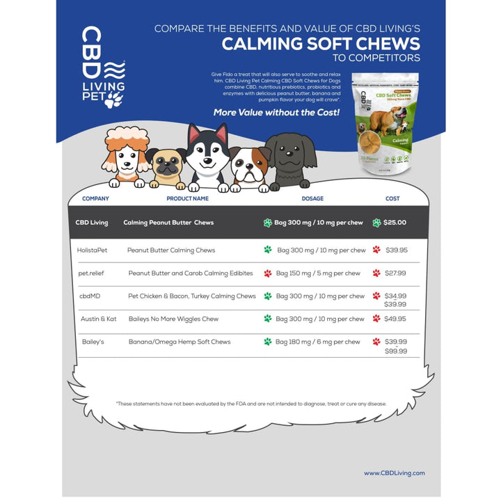 Cbd Dog Chews